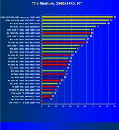 Видеокарта KFA2 GeForce RTX 4090 Hall Of Fame (24 ГБ):, фото 108