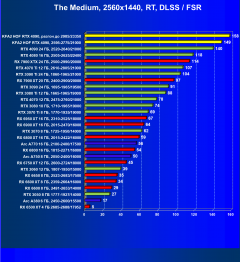 Видеокарта KFA2 GeForce RTX 4090 Hall Of Fame (24 ГБ):, фото 111