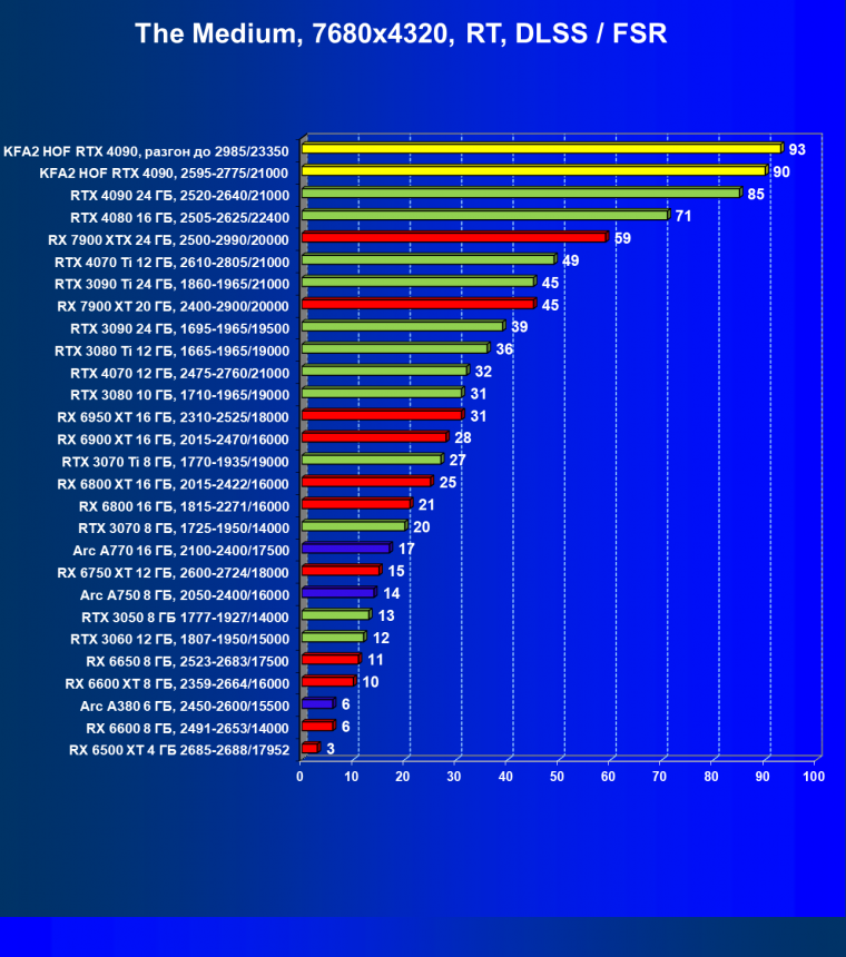 Видеокарта KFA2 GeForce RTX 4090 Hall Of Fame (24 ГБ):, фото 132