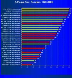 Видеокарта KFA2 GeForce RTX 4090 Hall Of Fame (24 ГБ):, фото 76