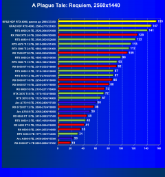 Видеокарта KFA2 GeForce RTX 4090 Hall Of Fame (24 ГБ):, фото 77