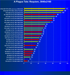 Видеокарта KFA2 GeForce RTX 4090 Hall Of Fame (24 ГБ):, фото 78