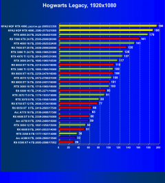 Видеокарта KFA2 GeForce RTX 4090 Hall Of Fame (24 ГБ):, фото 79