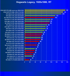 Видеокарта KFA2 GeForce RTX 4090 Hall Of Fame (24 ГБ):, фото 113