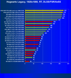 Видеокарта KFA2 GeForce RTX 4090 Hall Of Fame (24 ГБ):, фото 116