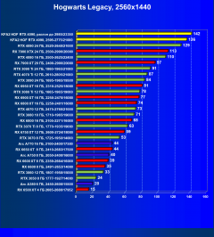 Видеокарта KFA2 GeForce RTX 4090 Hall Of Fame (24 ГБ):, фото 80