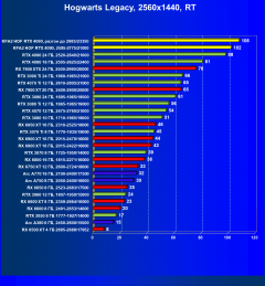 Видеокарта KFA2 GeForce RTX 4090 Hall Of Fame (24 ГБ):, фото 114