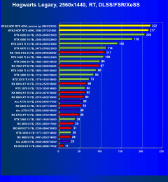 Видеокарта KFA2 GeForce RTX 4090 Hall Of Fame (24 ГБ):, фото 117