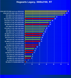 Видеокарта KFA2 GeForce RTX 4090 Hall Of Fame (24 ГБ):, фото 115