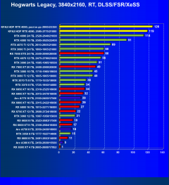 Видеокарта KFA2 GeForce RTX 4090 Hall Of Fame (24 ГБ):, фото 118