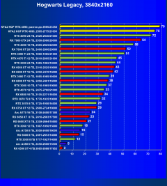 Видеокарта KFA2 GeForce RTX 4090 Hall Of Fame (24 ГБ):, фото 81