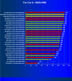 Видеокарта KFA2 GeForce RTX 4090 Hall Of Fame (24 ГБ):, фото 82