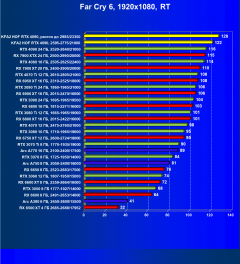 Видеокарта KFA2 GeForce RTX 4090 Hall Of Fame (24 ГБ):, фото 119