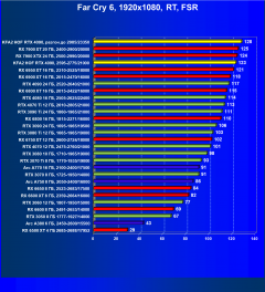 Видеокарта KFA2 GeForce RTX 4090 Hall Of Fame (24 ГБ):, фото 122