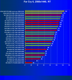 Видеокарта KFA2 GeForce RTX 4090 Hall Of Fame (24 ГБ):, фото 120
