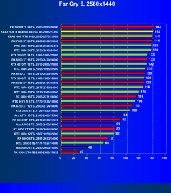 Видеокарта KFA2 GeForce RTX 4090 Hall Of Fame (24 ГБ):, фото 83