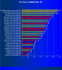 Видеокарта KFA2 GeForce RTX 4090 Hall Of Fame (24 ГБ):, фото 121