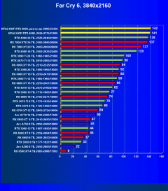 Видеокарта KFA2 GeForce RTX 4090 Hall Of Fame (24 ГБ):, фото 84