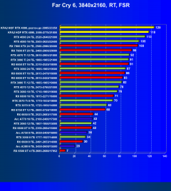 Видеокарта KFA2 GeForce RTX 4090 Hall Of Fame (24 ГБ):, фото 124