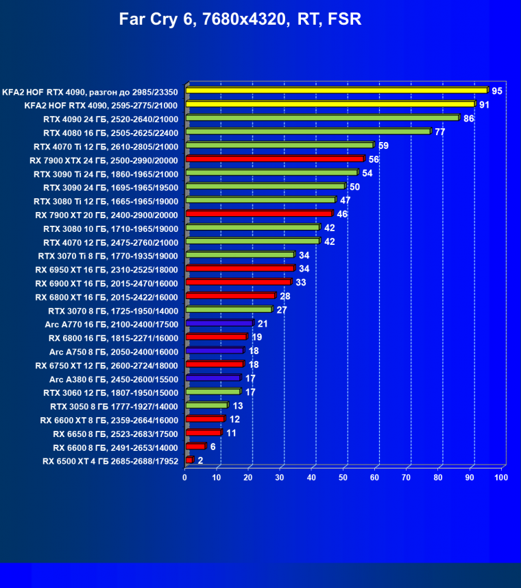 Видеокарта KFA2 GeForce RTX 4090 Hall Of Fame (24 ГБ):, фото 134