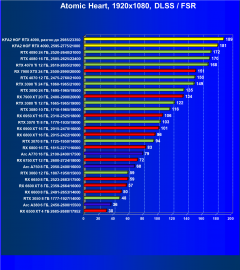 Видеокарта KFA2 GeForce RTX 4090 Hall Of Fame (24 ГБ):, фото 125