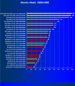 Видеокарта KFA2 GeForce RTX 4090 Hall Of Fame (24 ГБ):, фото 85