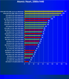Видеокарта KFA2 GeForce RTX 4090 Hall Of Fame (24 ГБ):, фото 86
