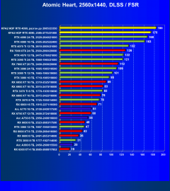 Видеокарта KFA2 GeForce RTX 4090 Hall Of Fame (24 ГБ):, фото 126