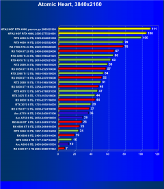 Видеокарта KFA2 GeForce RTX 4090 Hall Of Fame (24 ГБ):, фото 87