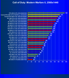 Видеокарта Colorful iGame GeForce RTX 4080 Neptune OC-V (16 ГБ):, фото 59