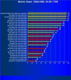 Видеокарта Colorful iGame GeForce RTX 4080 Neptune OC-V (16 ГБ):, фото 116