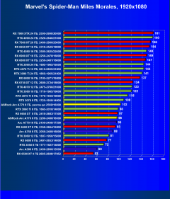 Видеокарта ASRock Intel Arc A770 Phantom Gaming D OC Edition (8 ГБ):, фото 39