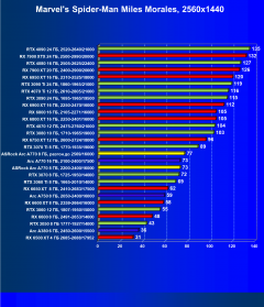 Видеокарта ASRock Intel Arc A770 Phantom Gaming D OC Edition (8 ГБ):, фото 40