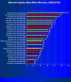 Видеокарта ASRock Intel Arc A770 Phantom Gaming D OC Edition (8 ГБ):, фото 41