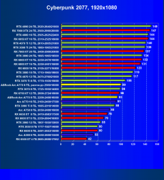 Видеокарта ASRock Intel Arc A770 Phantom Gaming D OC Edition (8 ГБ):, фото 42