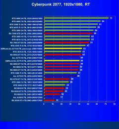 Видеокарта ASRock Intel Arc A770 Phantom Gaming D OC Edition (8 ГБ):, фото 69