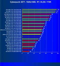 Видеокарта ASRock Intel Arc A770 Phantom Gaming D OC Edition (8 ГБ):, фото 72