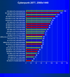 Видеокарта ASRock Intel Arc A770 Phantom Gaming D OC Edition (8 ГБ):, фото 43