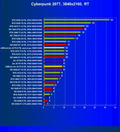 Видеокарта ASRock Intel Arc A770 Phantom Gaming D OC Edition (8 ГБ):, фото 71