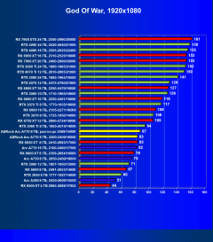 Видеокарта ASRock Intel Arc A770 Phantom Gaming D OC Edition (8 ГБ):, фото 45