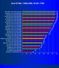 Видеокарта ASRock Intel Arc A770 Phantom Gaming D OC Edition (8 ГБ):, фото 75