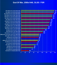 Видеокарта ASRock Intel Arc A770 Phantom Gaming D OC Edition (8 ГБ):, фото 76