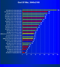 Видеокарта ASRock Intel Arc A770 Phantom Gaming D OC Edition (8 ГБ):, фото 47