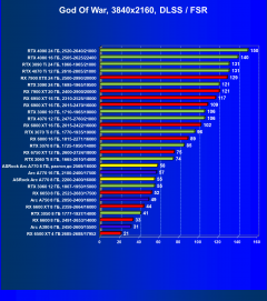 Видеокарта ASRock Intel Arc A770 Phantom Gaming D OC Edition (8 ГБ):, фото 77