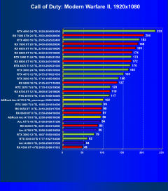 Видеокарта ASRock Intel Arc A770 Phantom Gaming D OC Edition (8 ГБ):, фото 48