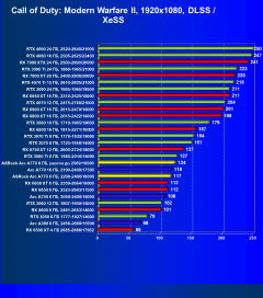 Видеокарта ASRock Intel Arc A770 Phantom Gaming D OC Edition (8 ГБ):, фото 78