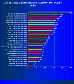 Видеокарта ASRock Intel Arc A770 Phantom Gaming D OC Edition (8 ГБ):, фото 79