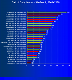 Видеокарта ASRock Intel Arc A770 Phantom Gaming D OC Edition (8 ГБ):, фото 50