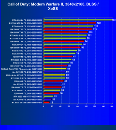 Видеокарта ASRock Intel Arc A770 Phantom Gaming D OC Edition (8 ГБ):, фото 80