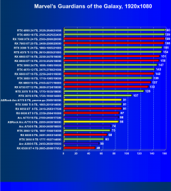 Видеокарта ASRock Intel Arc A770 Phantom Gaming D OC Edition (8 ГБ):, фото 51